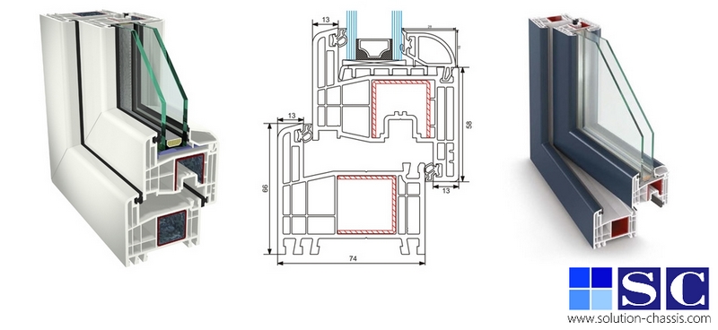 Profil PVC fenêtre Gealan 8000 IQ, schéma et caractéristiques thermiques des châssis